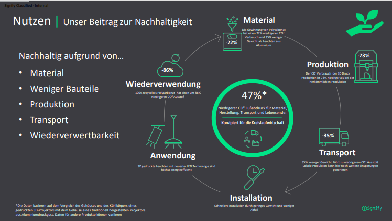 Beitrag zur Nachhaltigkeit